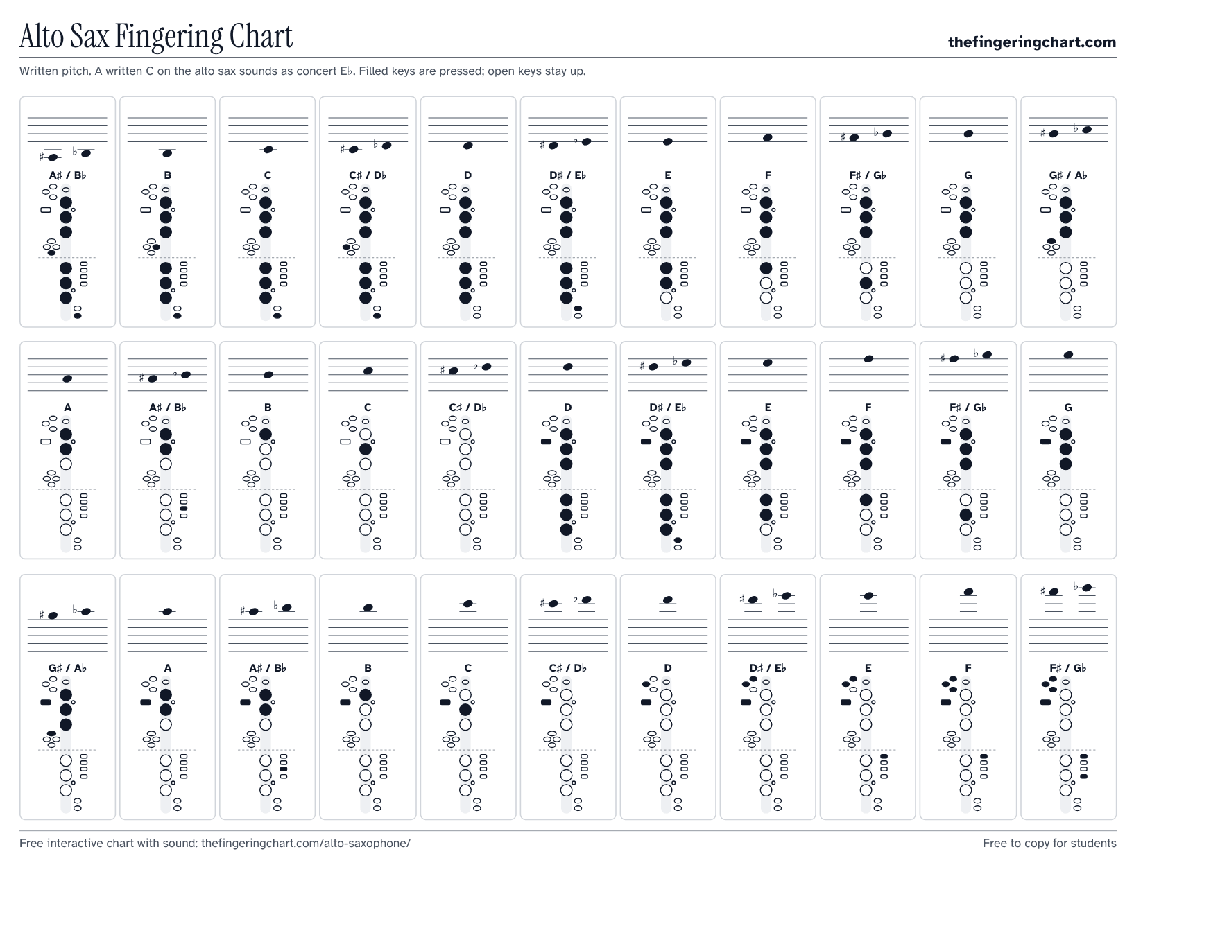 Alto Sax Fingering Chart, printable, from thefingeringchart.com