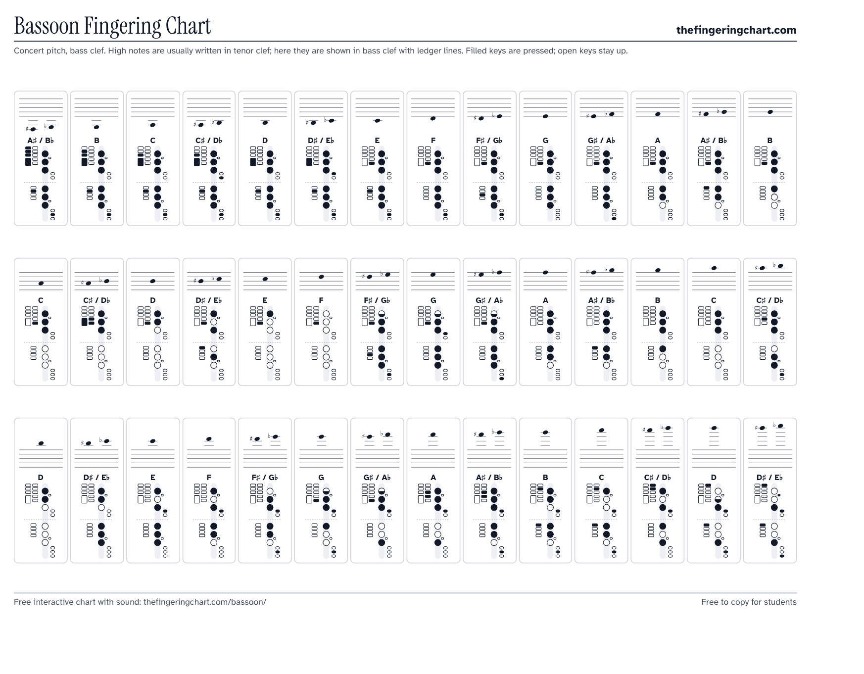 Bassoon Fingering Chart, printable, from thefingeringchart.com