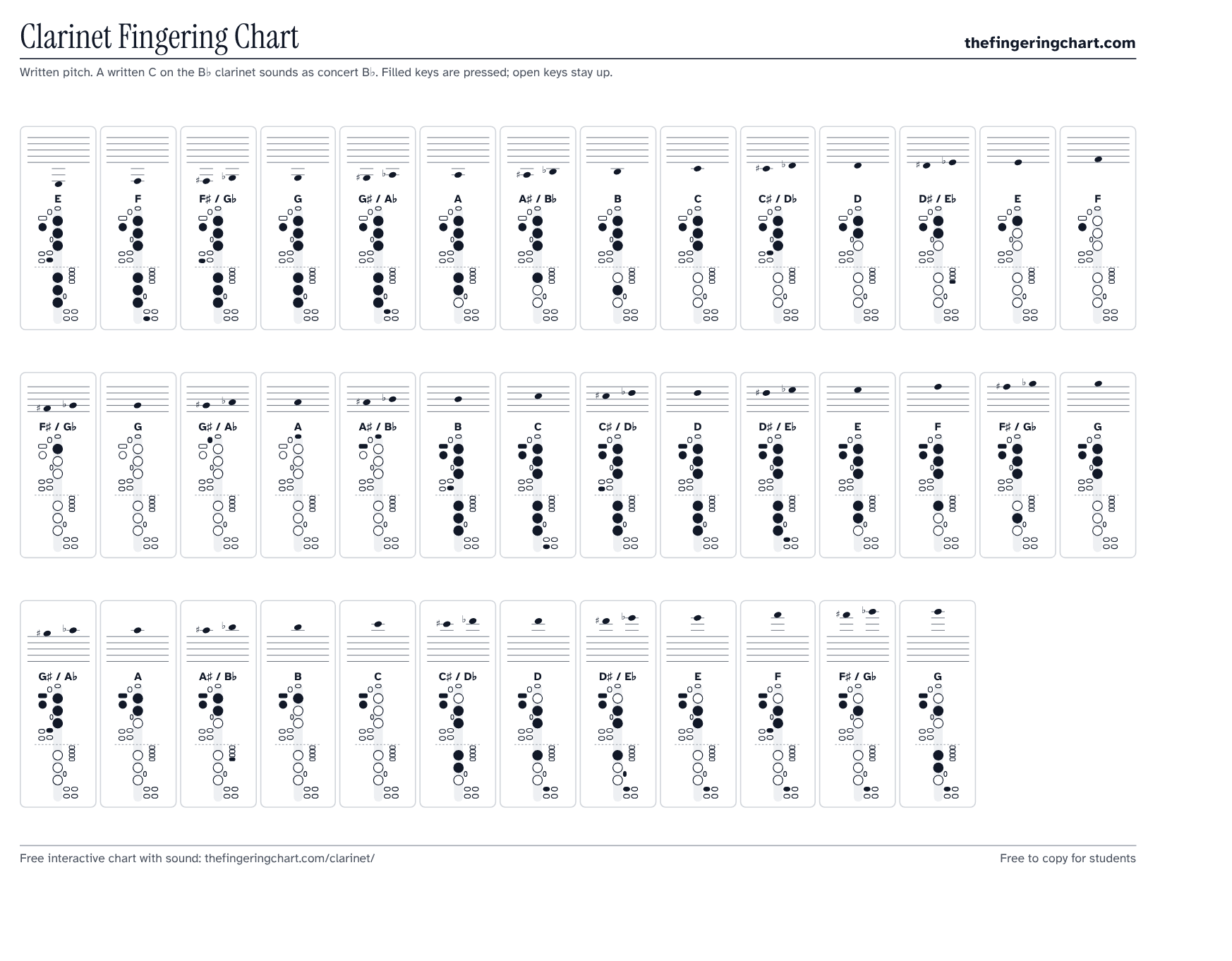 Clarinet Fingering Chart, printable, from thefingeringchart.com
