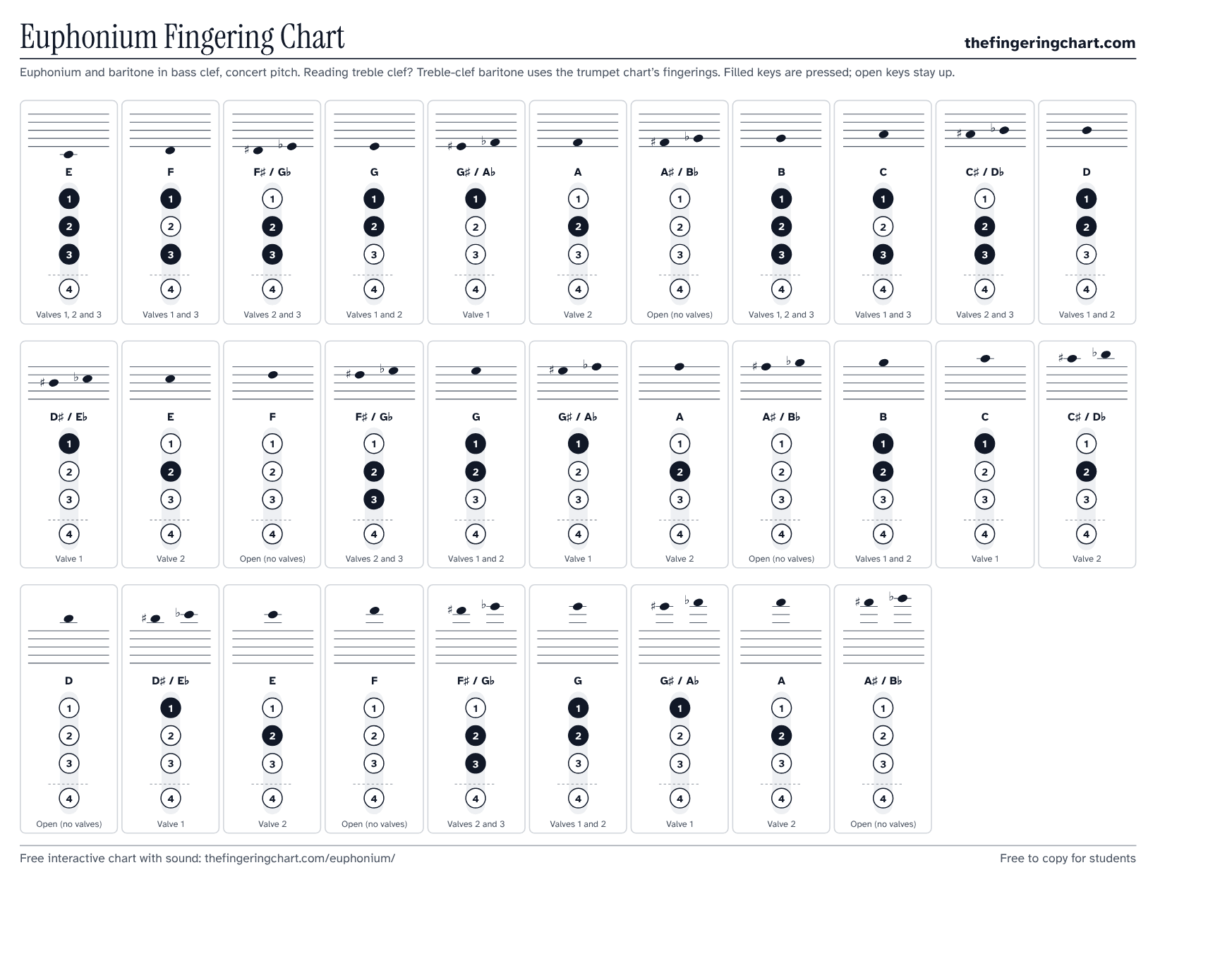 Euphonium Fingering Chart, printable, from thefingeringchart.com