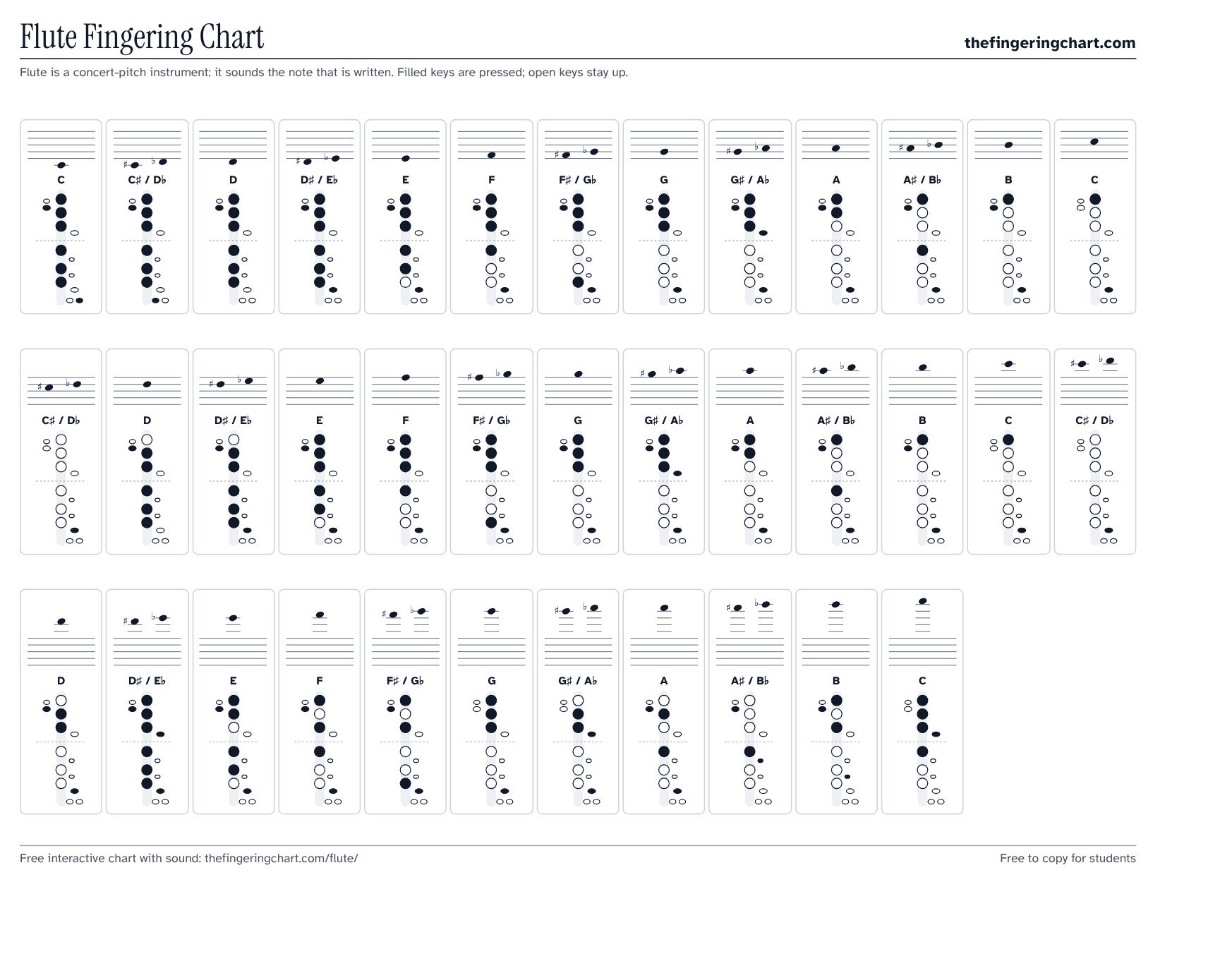 Flute Fingering Chart, printable, from thefingeringchart.com