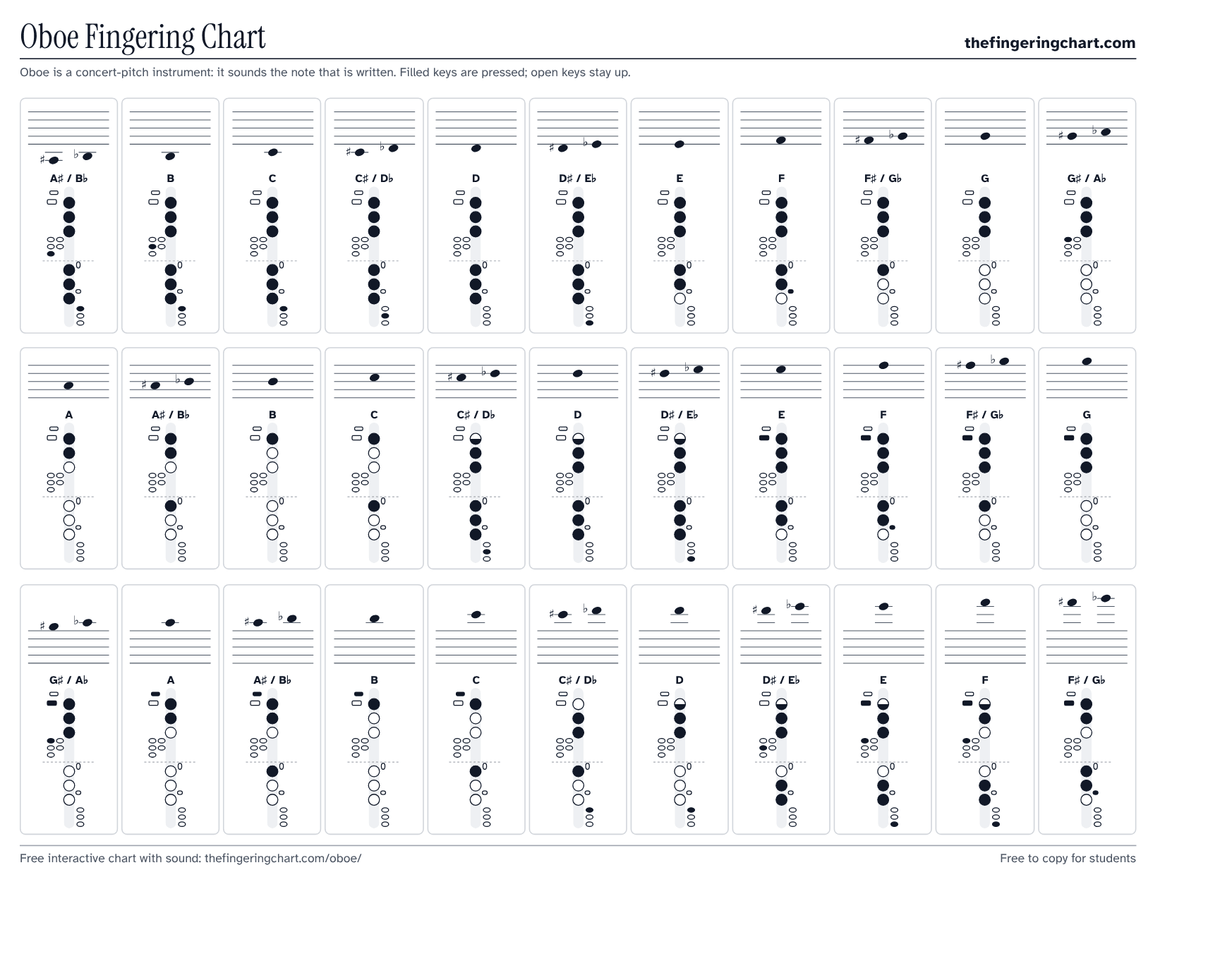 Oboe Fingering Chart, printable, from thefingeringchart.com