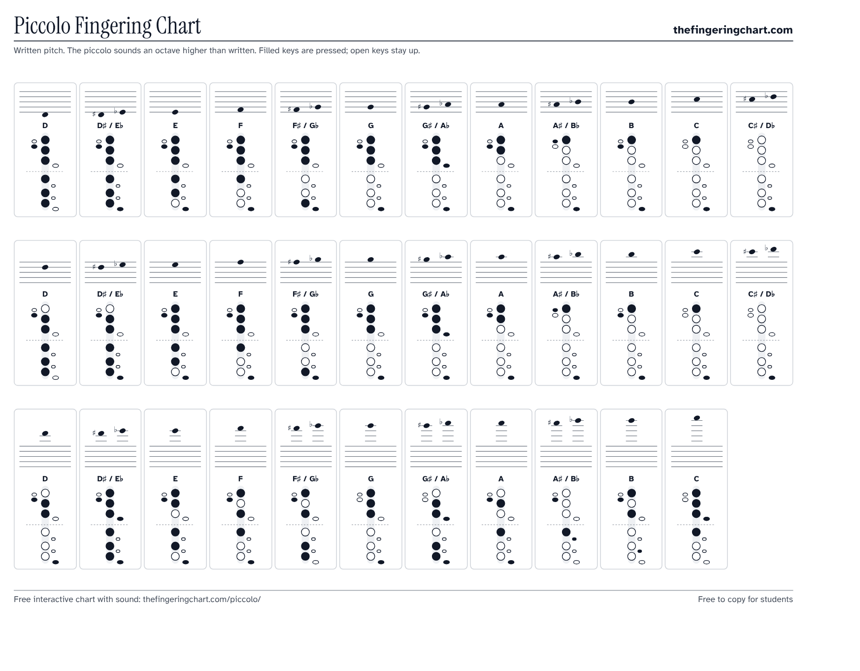 Piccolo Fingering Chart, printable, from thefingeringchart.com